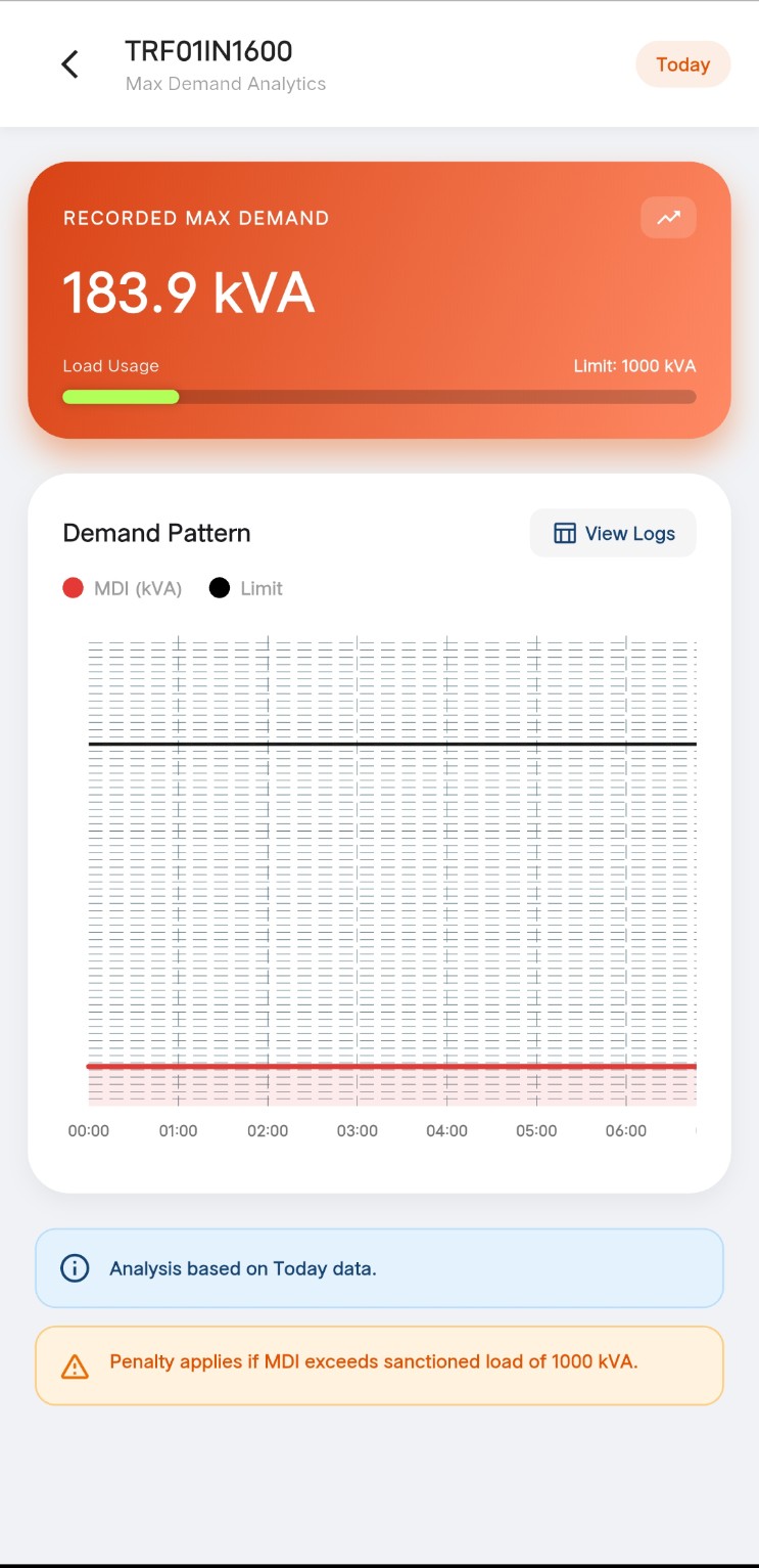 Energy Analytics